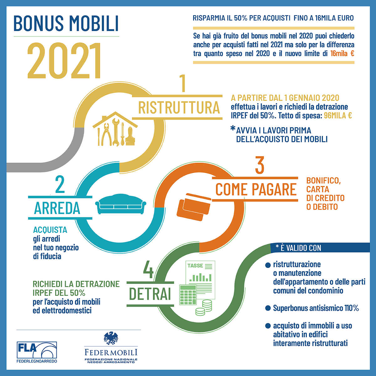 Bonus Mobili 2021 - Federmobili